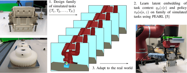 Figure 1 for Meta-Reinforcement Learning for Robotic Industrial Insertion Tasks