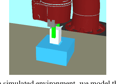 Figure 2 for Meta-Reinforcement Learning for Robotic Industrial Insertion Tasks