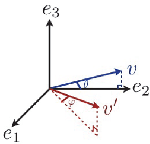 Figure 3 for Image registration with sparse approximations in parametric dictionaries