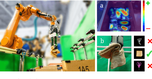 Figure 1 for Robotic Pick-and-Place of Novel Objects in Clutter with Multi-Affordance Grasping and Cross-Domain Image Matching