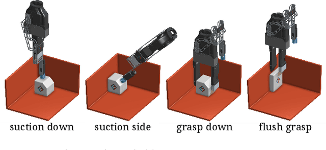 Figure 4 for Robotic Pick-and-Place of Novel Objects in Clutter with Multi-Affordance Grasping and Cross-Domain Image Matching