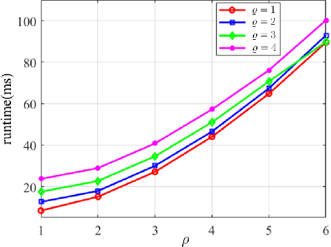 Figure 4 for Real-Time Stereo Vision for Road Surface 3-D Reconstruction