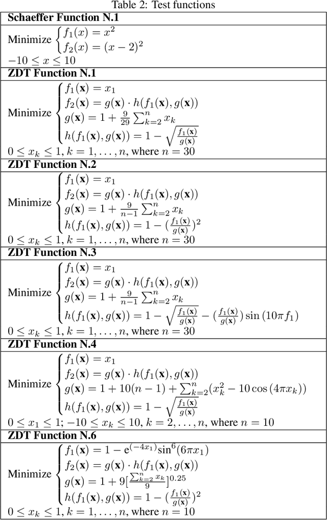 Figure 3 for A Novel Multi-Objective Velocity-Free Boolean Particle Swarm Optimization