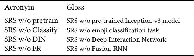 Figure 4 for Learning to Respond with Stickers: A Framework of Unifying Multi-Modality in Multi-Turn Dialog