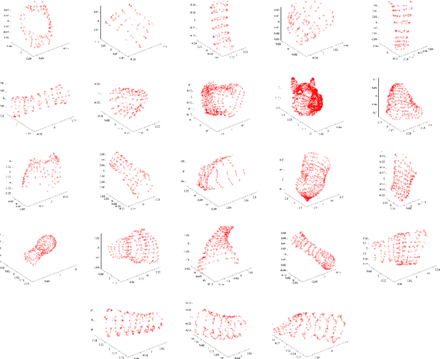 Figure 3 for Learning pose variations within shape population by constrained mixtures of factor analyzers