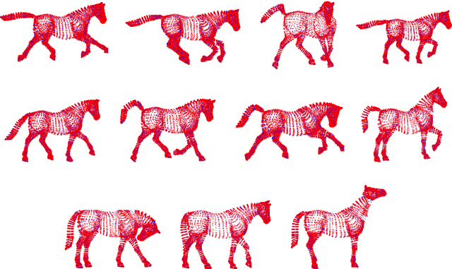 Figure 4 for Learning pose variations within shape population by constrained mixtures of factor analyzers