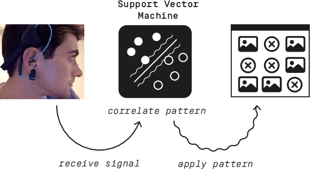 Figure 4 for Machine Learning Uncertainty as a Design Material: A Post-Phenomenological Inquiry