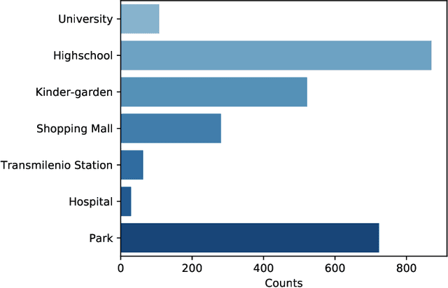 Figure 2 for Towards robust and speculation-reduction real estate pricing models based on a data-driven strategy
