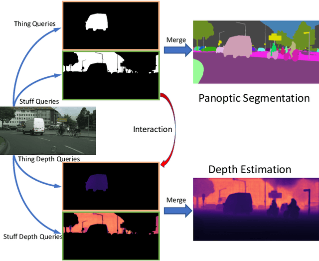 Figure 1 for PolyphonicFormer: Unified Query Learning for Depth-aware Video Panoptic Segmentation
