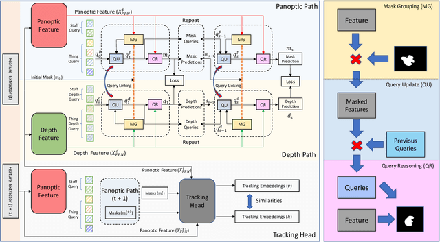 Figure 3 for PolyphonicFormer: Unified Query Learning for Depth-aware Video Panoptic Segmentation