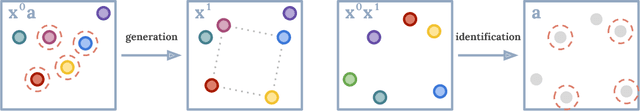 Figure 1 for Concept Learning with Energy-Based Models