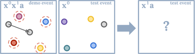 Figure 2 for Concept Learning with Energy-Based Models