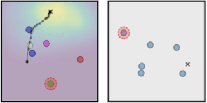 Figure 4 for Concept Learning with Energy-Based Models