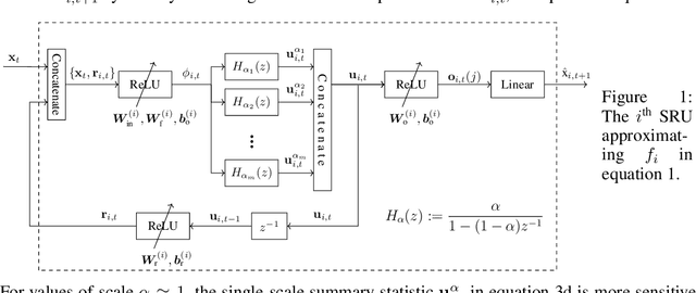 Figure 1 for Economy Statistical Recurrent Units For Inferring Nonlinear Granger Causality