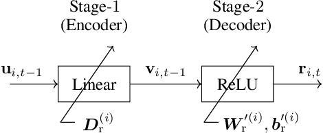 Figure 3 for Economy Statistical Recurrent Units For Inferring Nonlinear Granger Causality