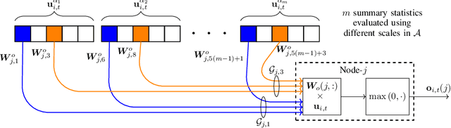Figure 4 for Economy Statistical Recurrent Units For Inferring Nonlinear Granger Causality