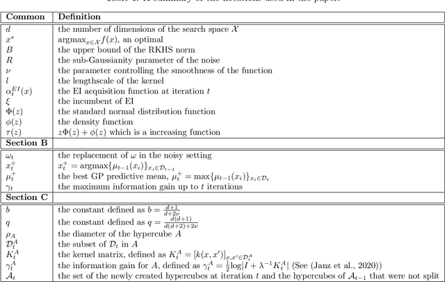 Figure 2 for Regret Bounds for Expected Improvement Algorithms in Gaussian Process Bandit Optimization