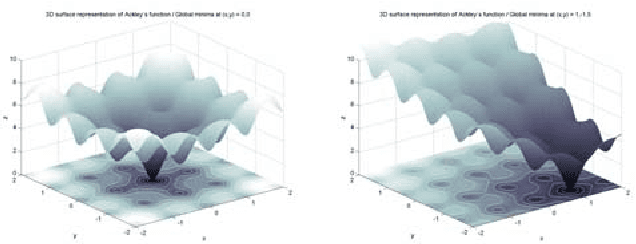 Figure 4 for On Self-Regulated Swarms, Societal Memory, Speed and Dynamics