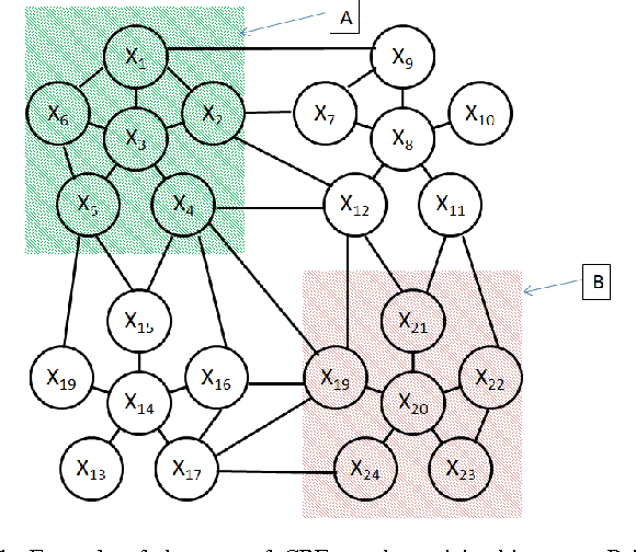 Figure 1 for Urban Scene Segmentation with Laser-Constrained CRFs