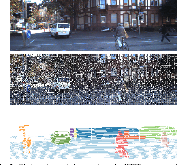 Figure 2 for Urban Scene Segmentation with Laser-Constrained CRFs