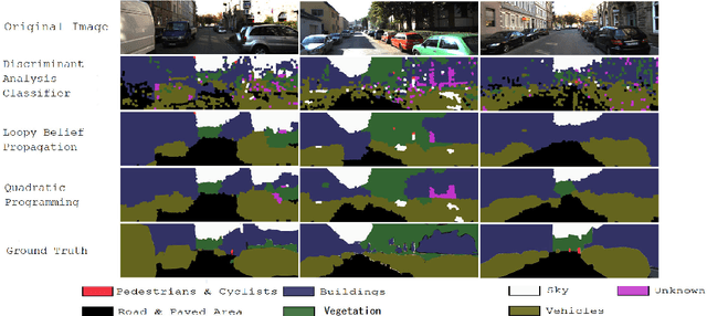 Figure 3 for Urban Scene Segmentation with Laser-Constrained CRFs