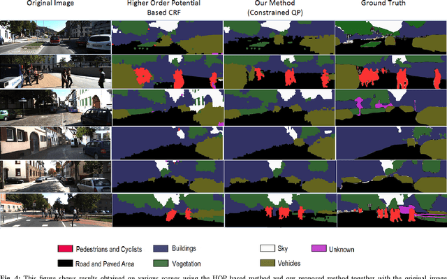 Figure 4 for Urban Scene Segmentation with Laser-Constrained CRFs