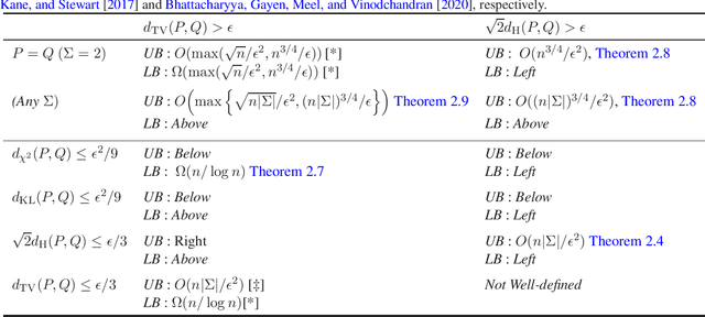 Figure 1 for Testing Product Distributions: A Closer Look