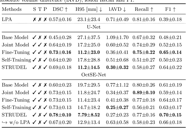 Figure 2 for STRUDEL: Self-Training with Uncertainty Dependent Label Refinement across Domains