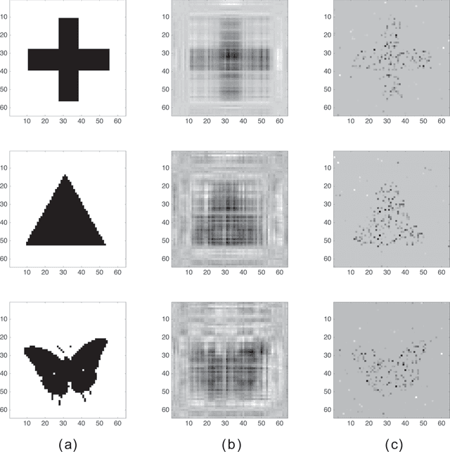 Figure 1 for Matrix Linear Discriminant Analysis