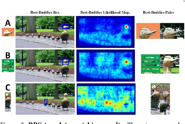 Figure 3 for Best-Buddies Similarity - Robust Template Matching using Mutual Nearest Neighbors