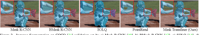 Figure 3 for Mask Transfiner for High-Quality Instance Segmentation