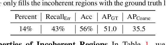Figure 2 for Mask Transfiner for High-Quality Instance Segmentation
