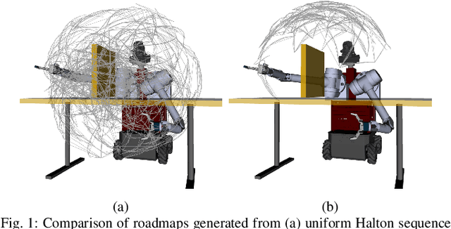 Figure 1 for LEGO: Leveraging Experience in Roadmap Generation for Sampling-Based Planning