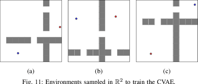 Figure 3 for LEGO: Leveraging Experience in Roadmap Generation for Sampling-Based Planning