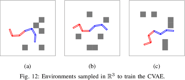 Figure 4 for LEGO: Leveraging Experience in Roadmap Generation for Sampling-Based Planning