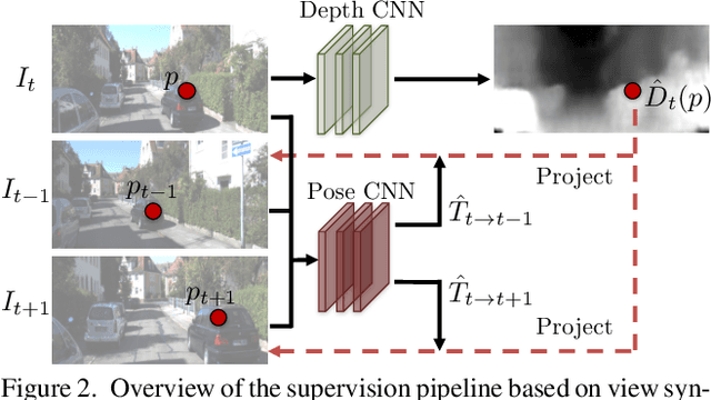 Figure 3 for Unsupervised Learning of Depth and Ego-Motion from Video