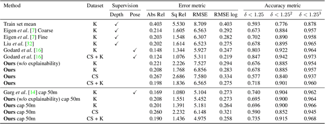 Figure 2 for Unsupervised Learning of Depth and Ego-Motion from Video