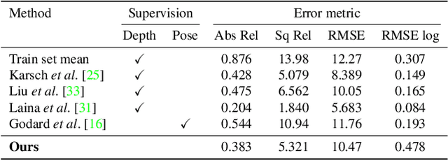 Figure 4 for Unsupervised Learning of Depth and Ego-Motion from Video