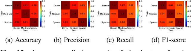 Figure 4 for Enabling Seamless Device Association with DevLoc using Light Bulb Networks for Indoor IoT Environments