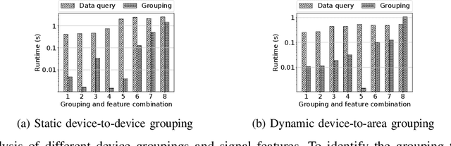 Figure 2 for Enabling Seamless Device Association with DevLoc using Light Bulb Networks for Indoor IoT Environments