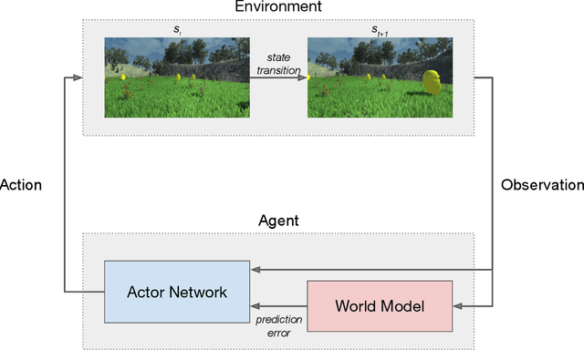 Figure 1 for Development of collective behavior in newborn artificial agents