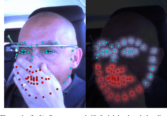 Figure 1 for An Occluded Stacked Hourglass Approach to Facial Landmark Localization and Occlusion Estimation