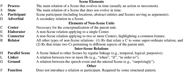 Figure 2 for SemEval 2019 Task 1: Cross-lingual Semantic Parsing with UCCA