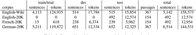 Figure 4 for SemEval 2019 Task 1: Cross-lingual Semantic Parsing with UCCA