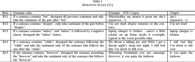 Figure 3 for A Deep Neural Architecture for Sentence-level Sentiment Classification in Twitter Social Networking