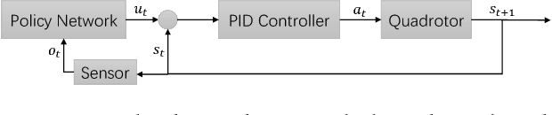 Figure 2 for Learning Unmanned Aerial Vehicle Control for Autonomous Target Following