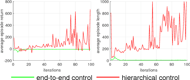 Figure 4 for Learning Unmanned Aerial Vehicle Control for Autonomous Target Following