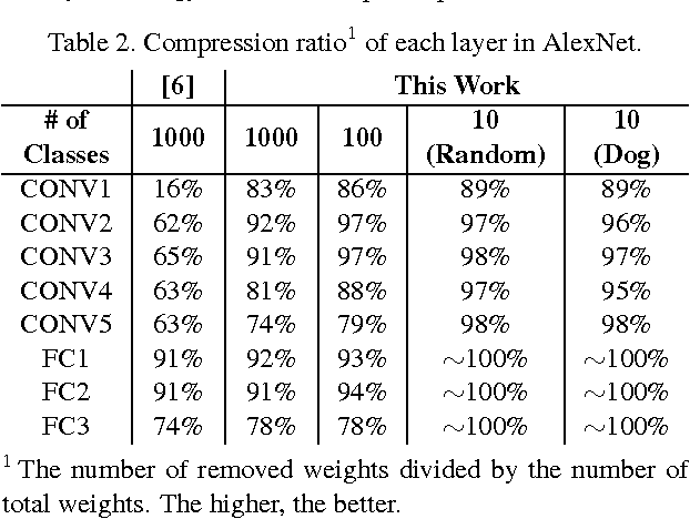 Figure 4 for Designing Energy-Efficient Convolutional Neural Networks using Energy-Aware Pruning