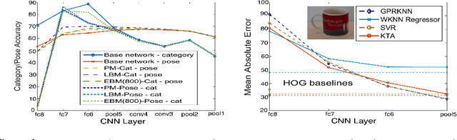 Figure 1 for Convolutional Models for Joint Object Categorization and Pose Estimation