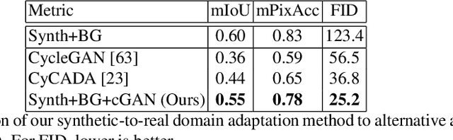 Figure 2 for From Real to Synthetic and Back: Synthesizing Training Data for Multi-Person Scene Understanding